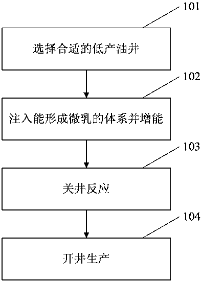 Production increase method for increasing single-well productivity of oil well