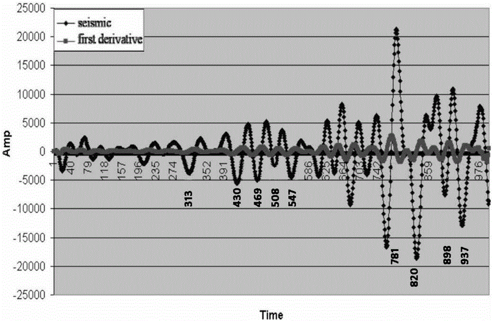 Method for improving seismic data resolution