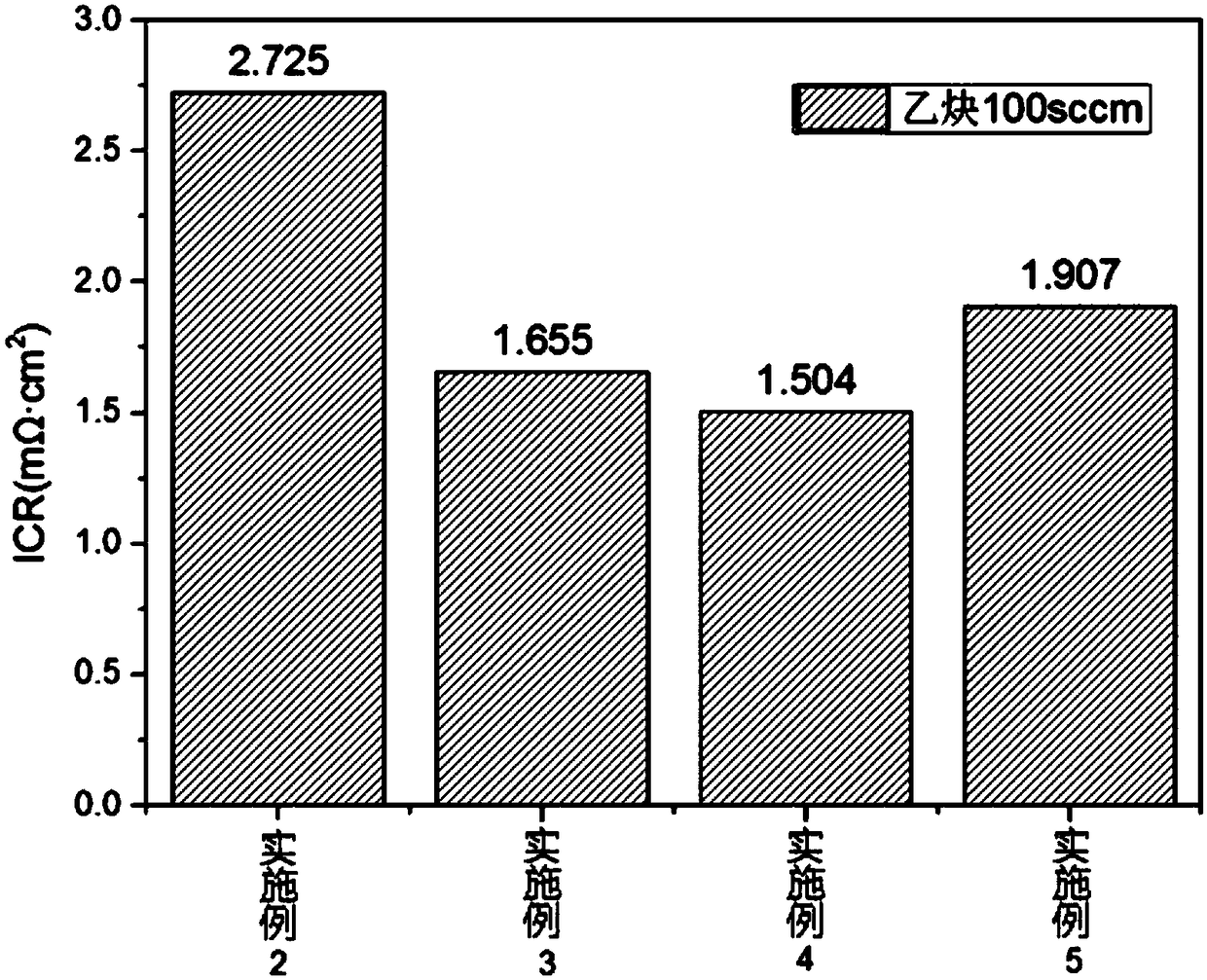 Fuel cell composite nano-coating and coating method thereof