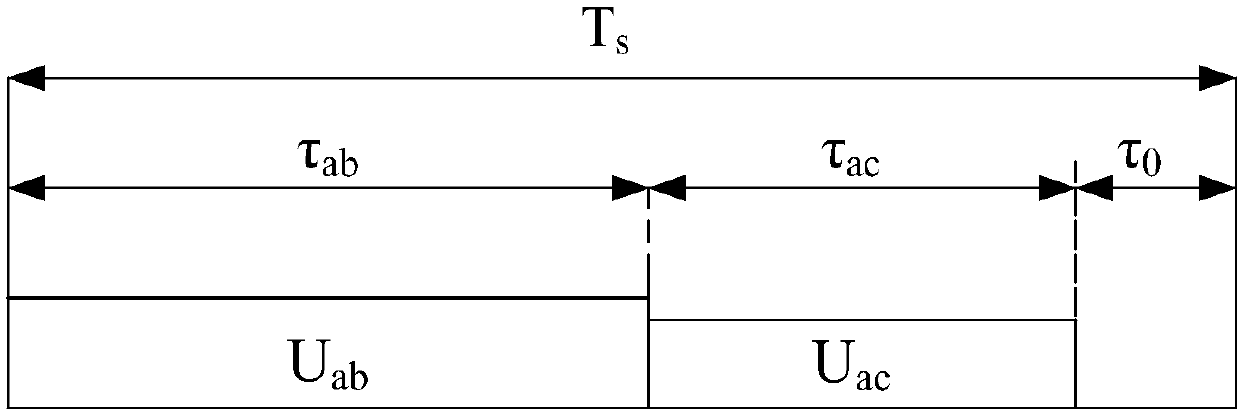 Control Method of Energy Feedback Elevator Traction Drive System Based on Matrix Converter