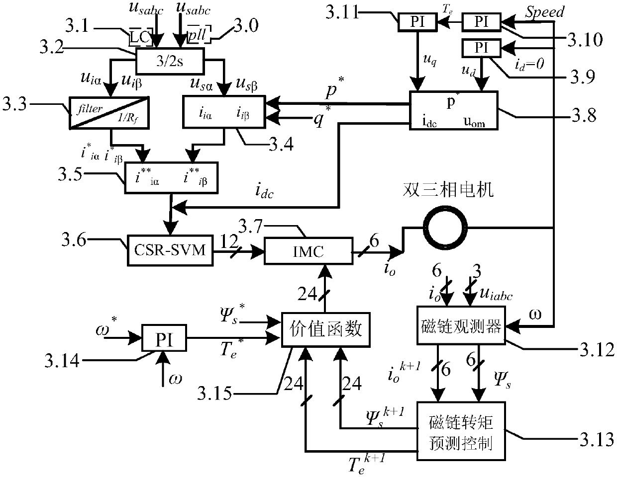 Control Method of Energy Feedback Elevator Traction Drive System Based on Matrix Converter