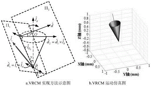 Intraocular surgery robot constrained motion control method