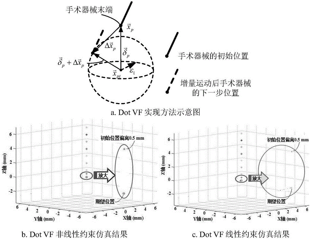 Intraocular surgery robot constrained motion control method