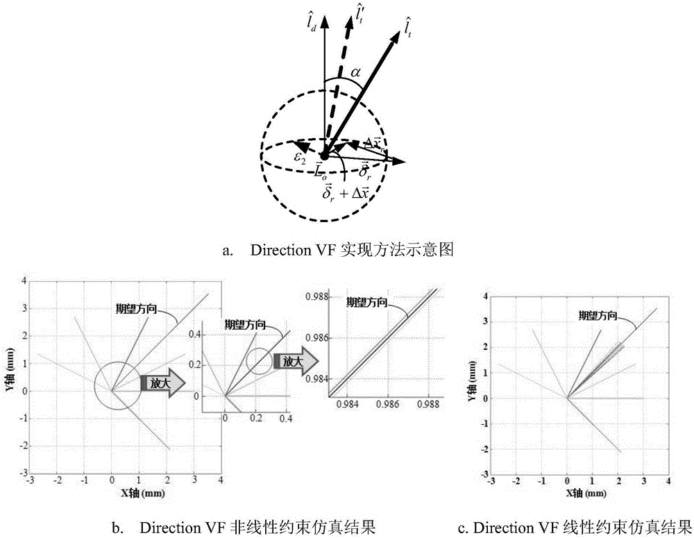 Intraocular surgery robot constrained motion control method