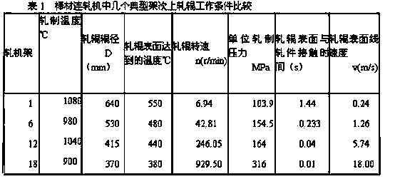 Manufacturing process for centrifugal casting of multi-element eutectic high-alloy rolls