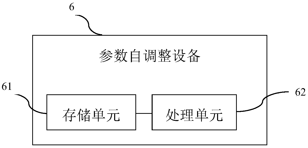 Parameter self-adjusting method and device and computer readable storage medium