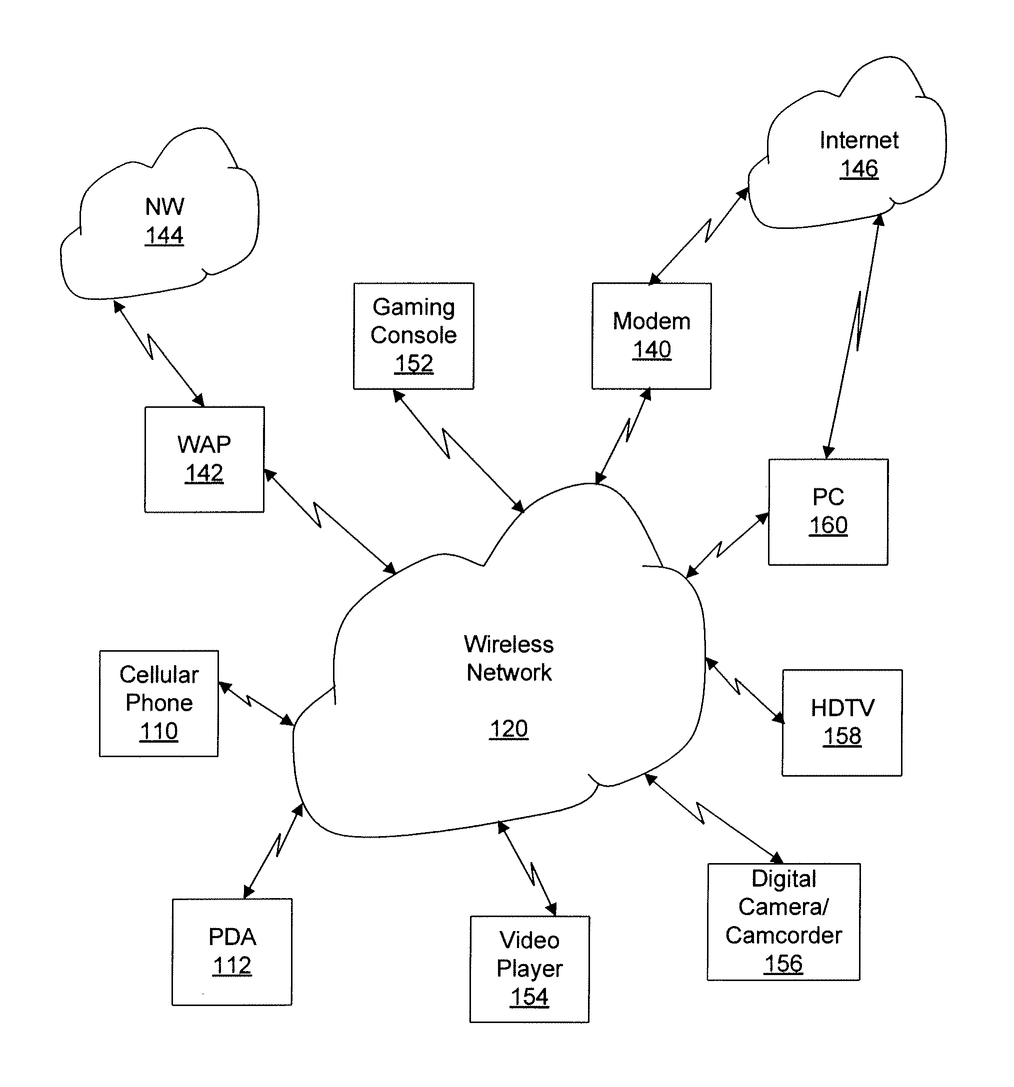 Layer 2 routing protocol