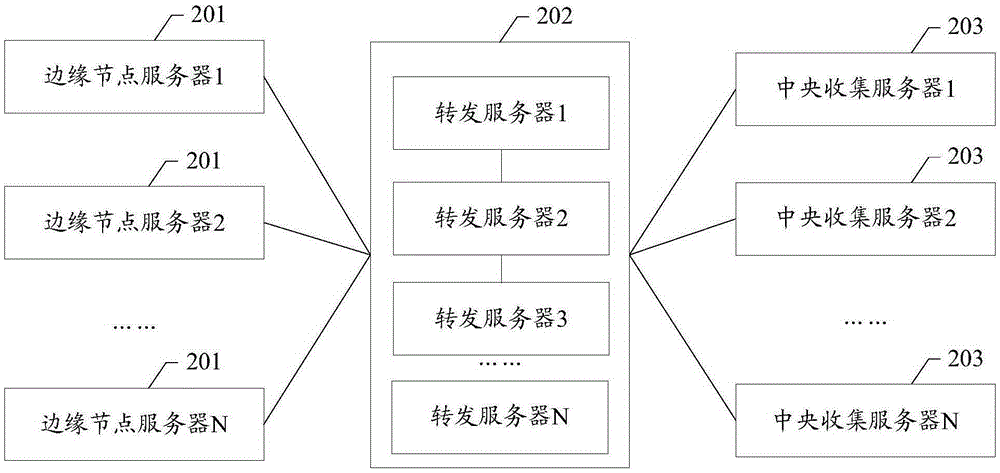 Edge node server, and log file uploading method and system