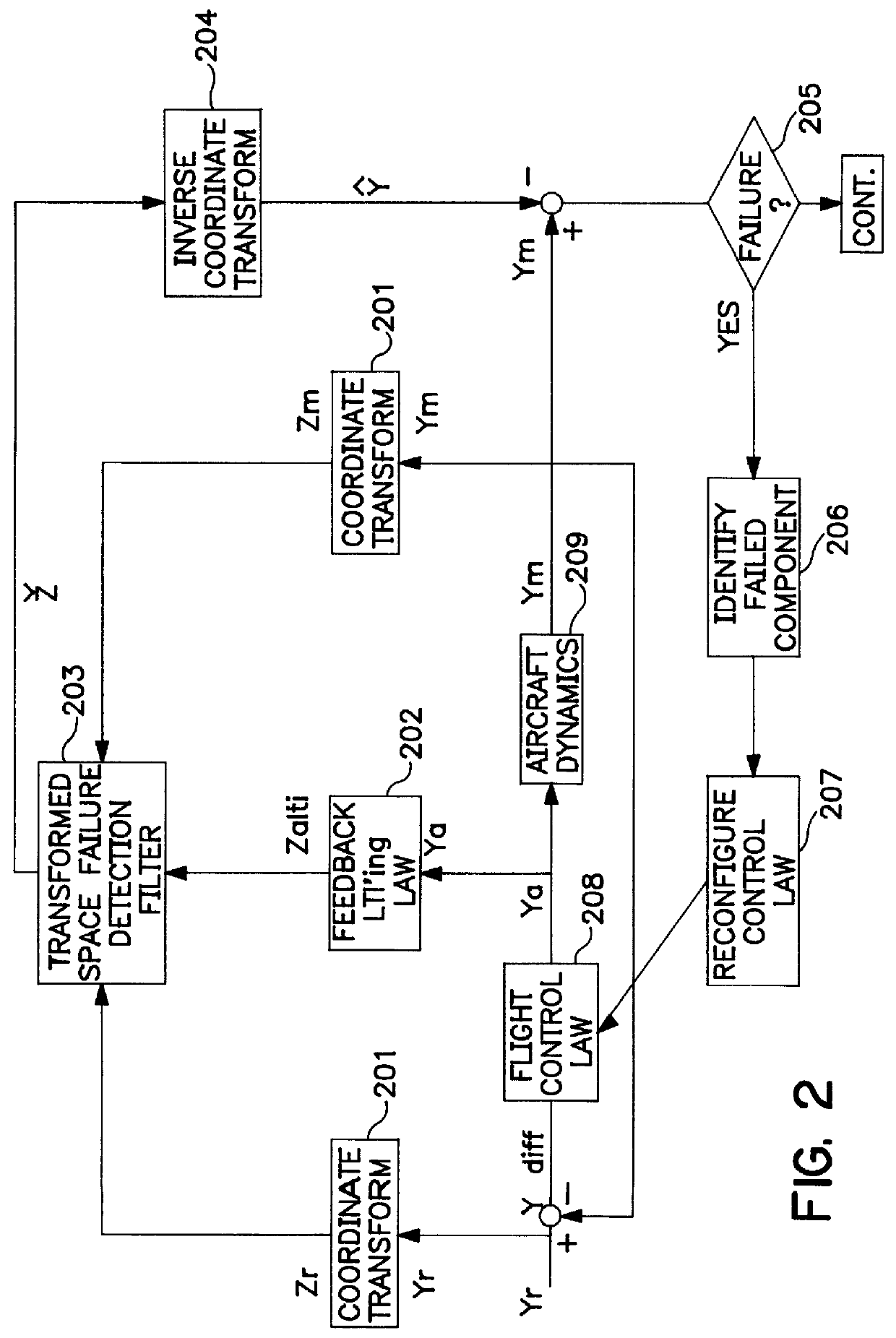 Fault tolerant automatic control system utilizing analytic redundancy