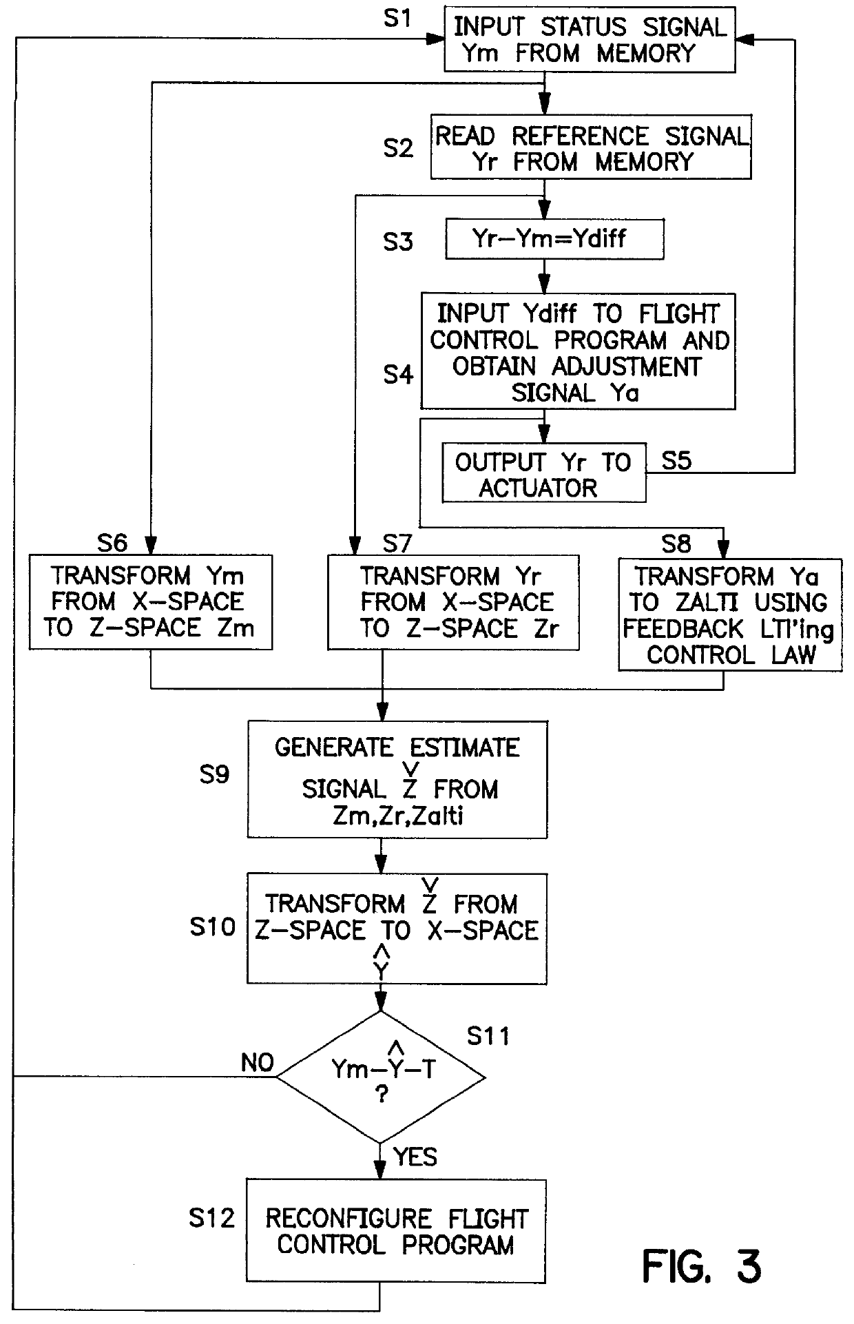 Fault tolerant automatic control system utilizing analytic redundancy