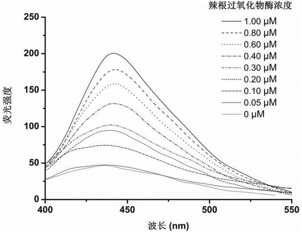 Method for detecting glycoprotein by molecularly imprinted microspheres based on boric acid fluorescence probe