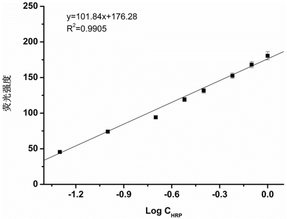 Method for detecting glycoprotein by molecularly imprinted microspheres based on boric acid fluorescence probe