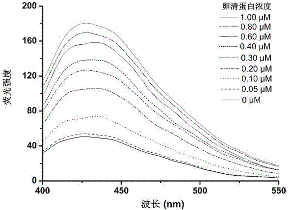 Method for detecting glycoprotein by molecularly imprinted microspheres based on boric acid fluorescence probe