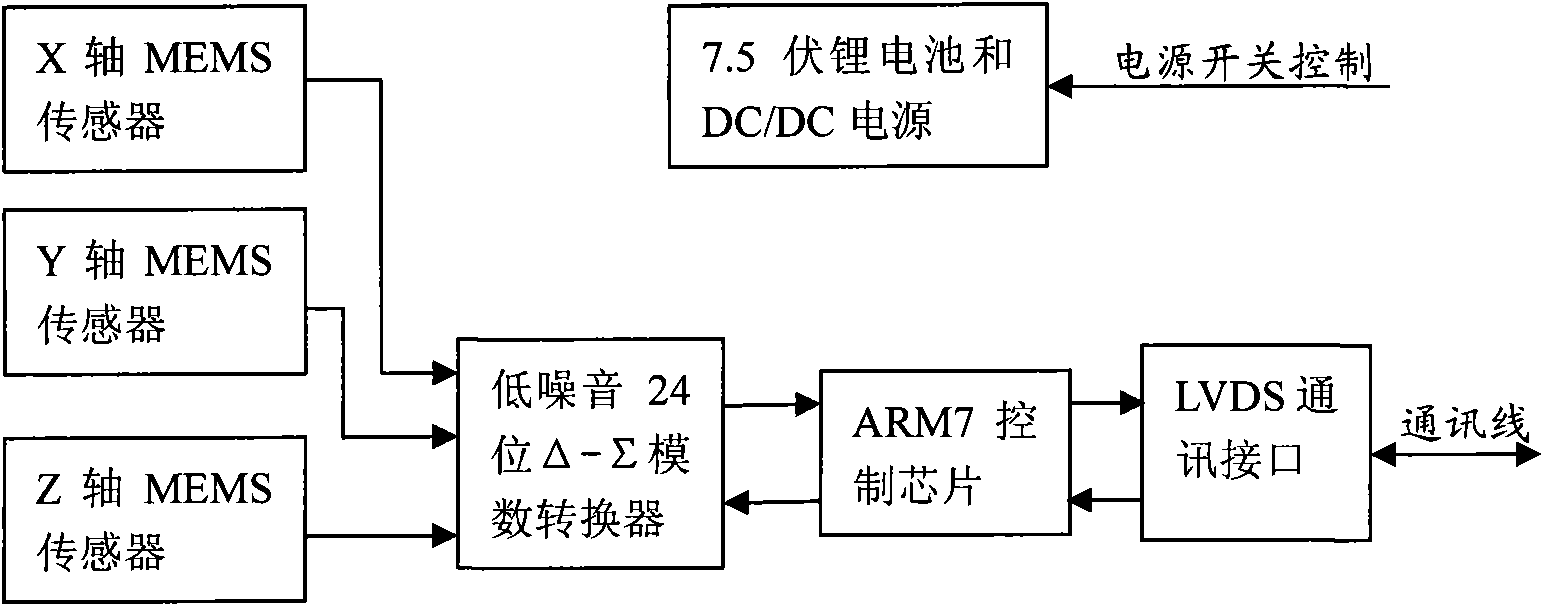 Tri-component digital geophone and acquisition method thereof