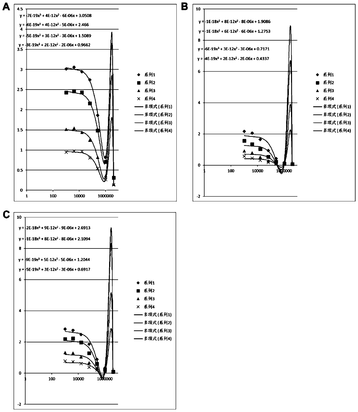 Frizzled7 targeted humanized antibody and preparation method and application thereof