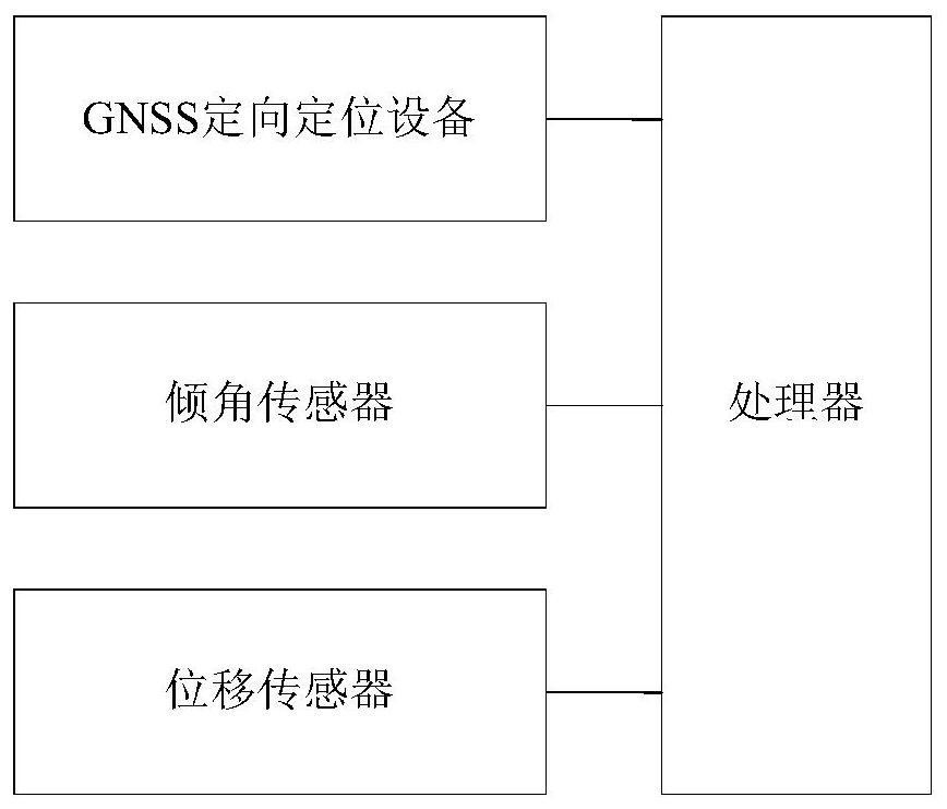 A marking machine auxiliary construction device and method thereof