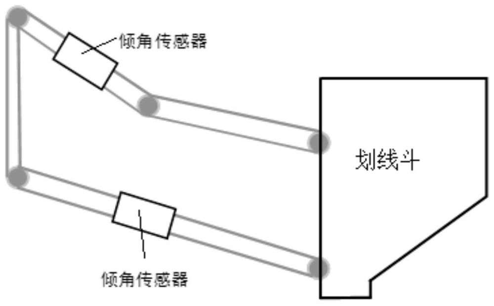 A marking machine auxiliary construction device and method thereof