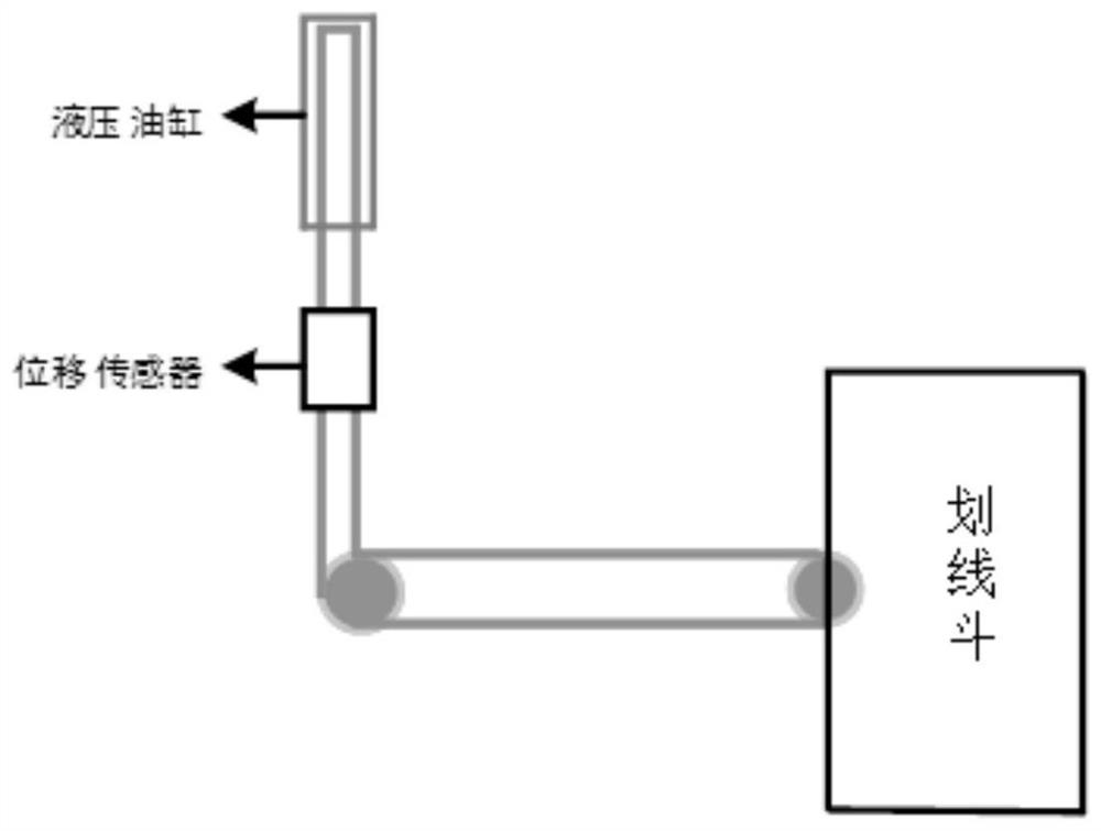 A marking machine auxiliary construction device and method thereof