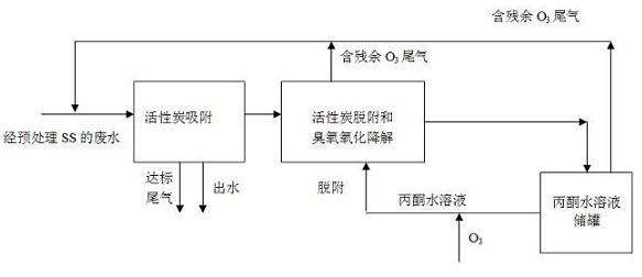 Method for treating 2,4-dichlorophenol wastewater by ozone oxidation in organic solvent