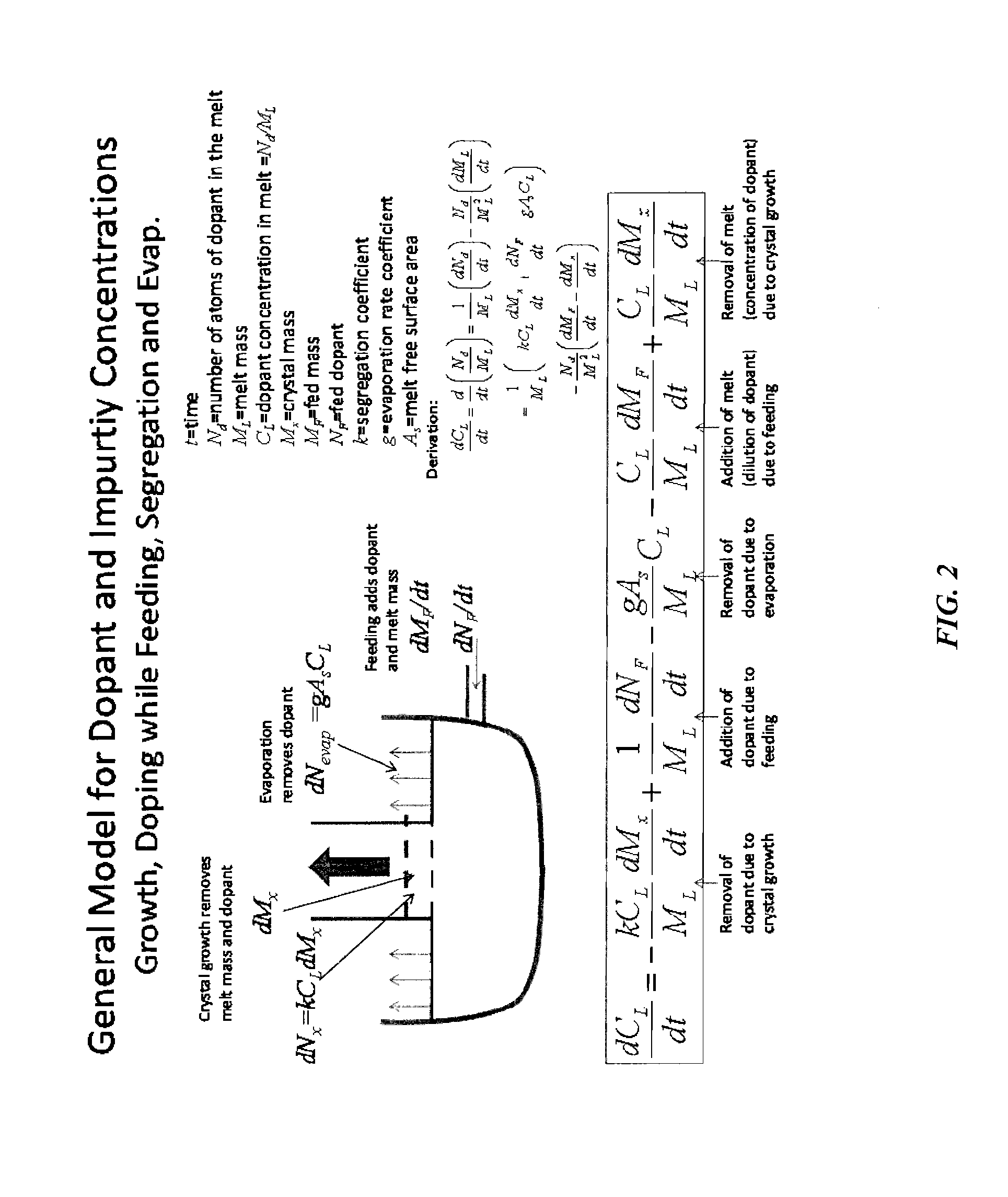 Silicon Single Crystal Doped with Gallium, Indium, or Aluminum