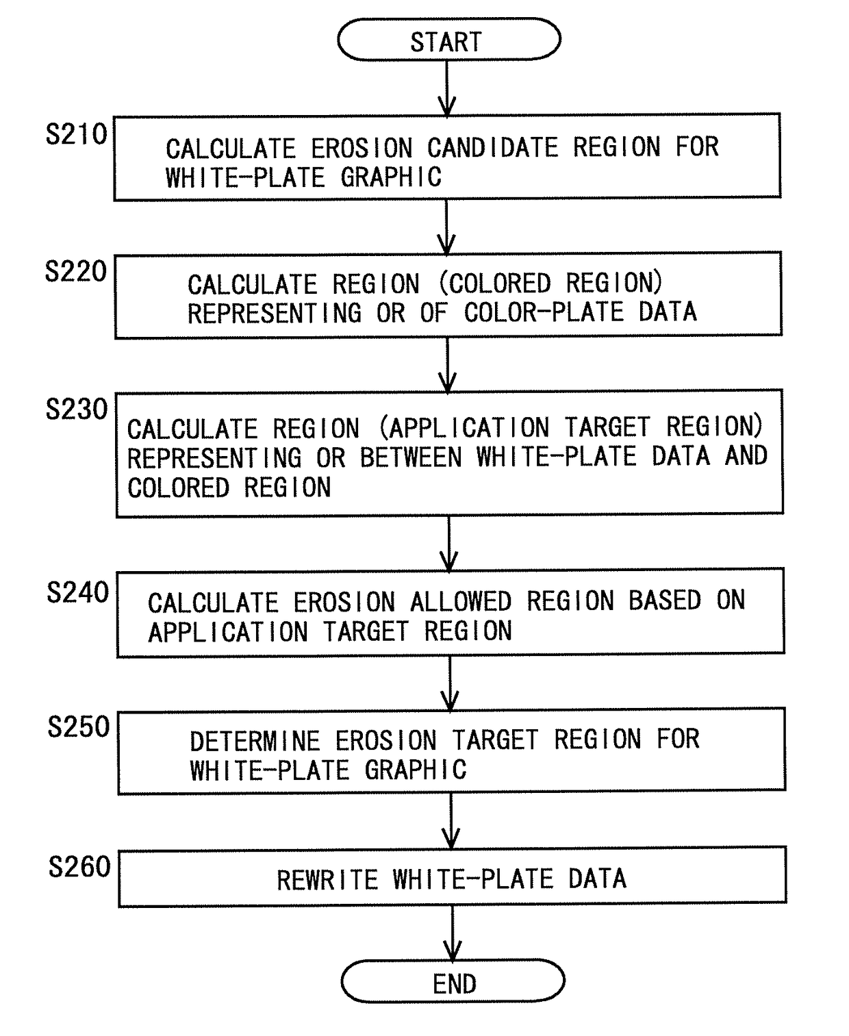 Print data processing method and print data processing apparatus