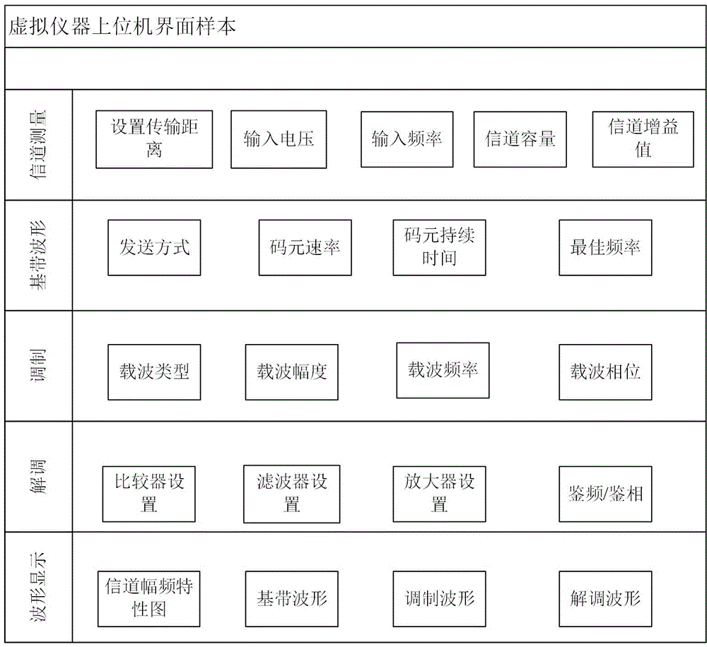 Auxiliary design system and method for capacitance-coupling type human body communication transceiver