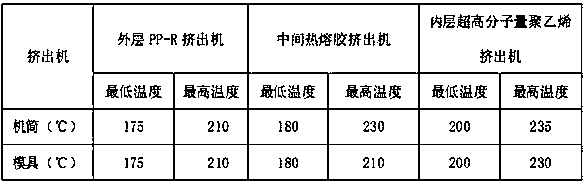 Antifouling atactic polypropylene and modified superhigh-molecular-weight polyethylene composite pipe