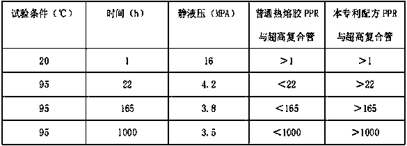 Antifouling atactic polypropylene and modified superhigh-molecular-weight polyethylene composite pipe