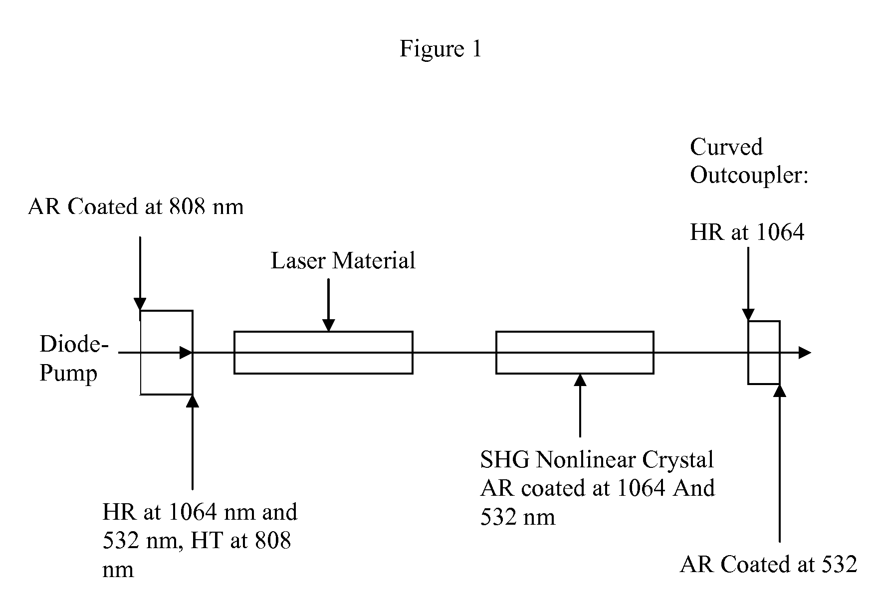 Methods for Producing Diode-Pumped Micro Lasers