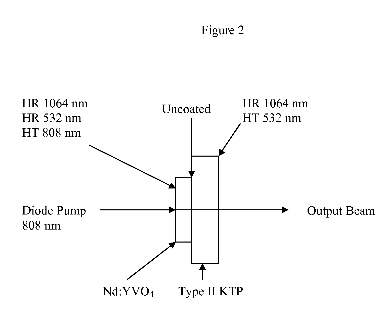 Methods for Producing Diode-Pumped Micro Lasers