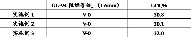 Preparation method of anti-aging high-flame-resistant ABS automotive interior trim