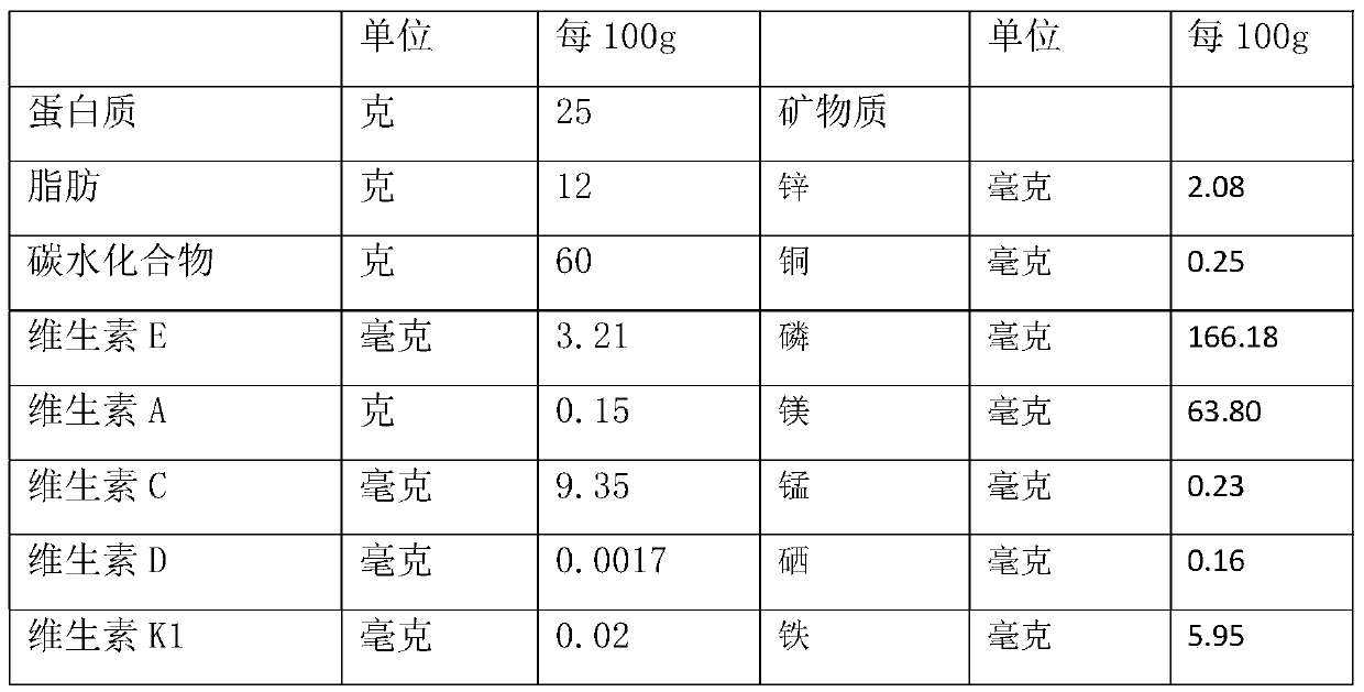 A marine biotype enteral nutrition preparation for burn patients