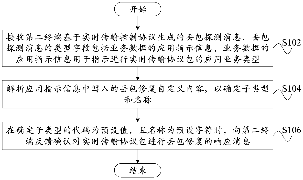 Communication method and communication device