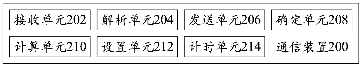 Communication method and communication device