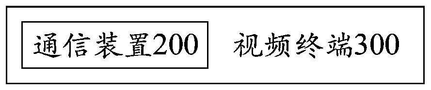 Communication method and communication device