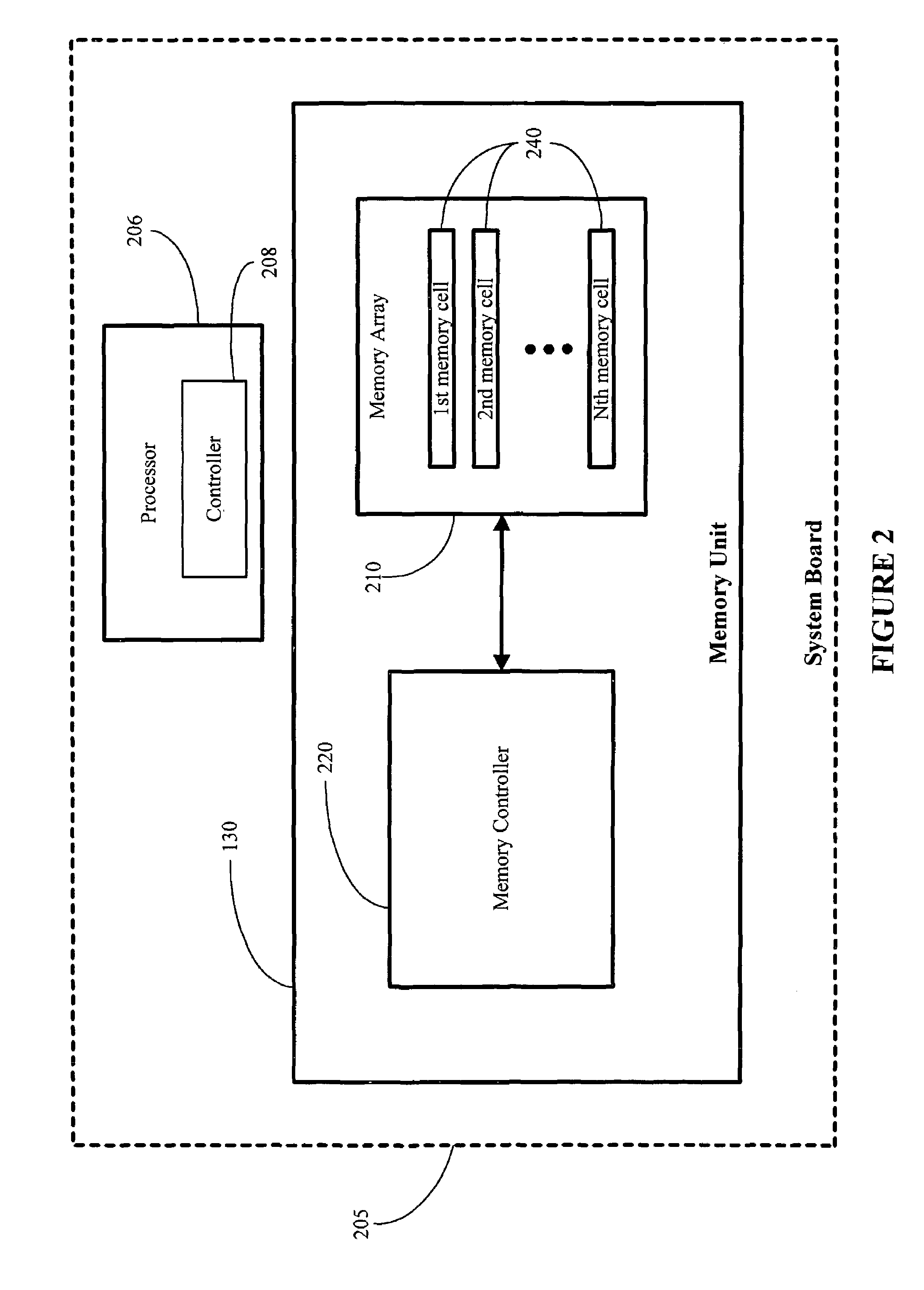 Memory redundancy programming