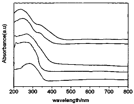 Nanospectral long-acting medium capable of efficiently decomposing organic pollutants under dark and no light conditions, preparation method and application thereof