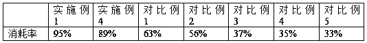 Nanospectral long-acting medium capable of efficiently decomposing organic pollutants under dark and no light conditions, preparation method and application thereof