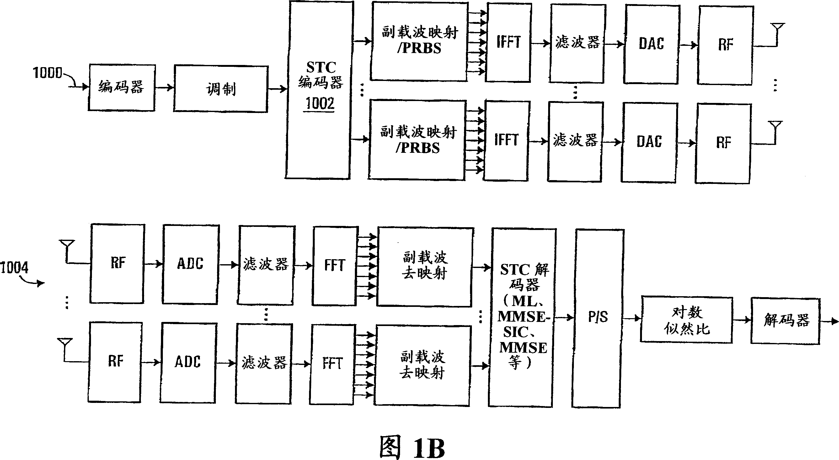 Methods for supporting MIMO transmission in OFDM applications