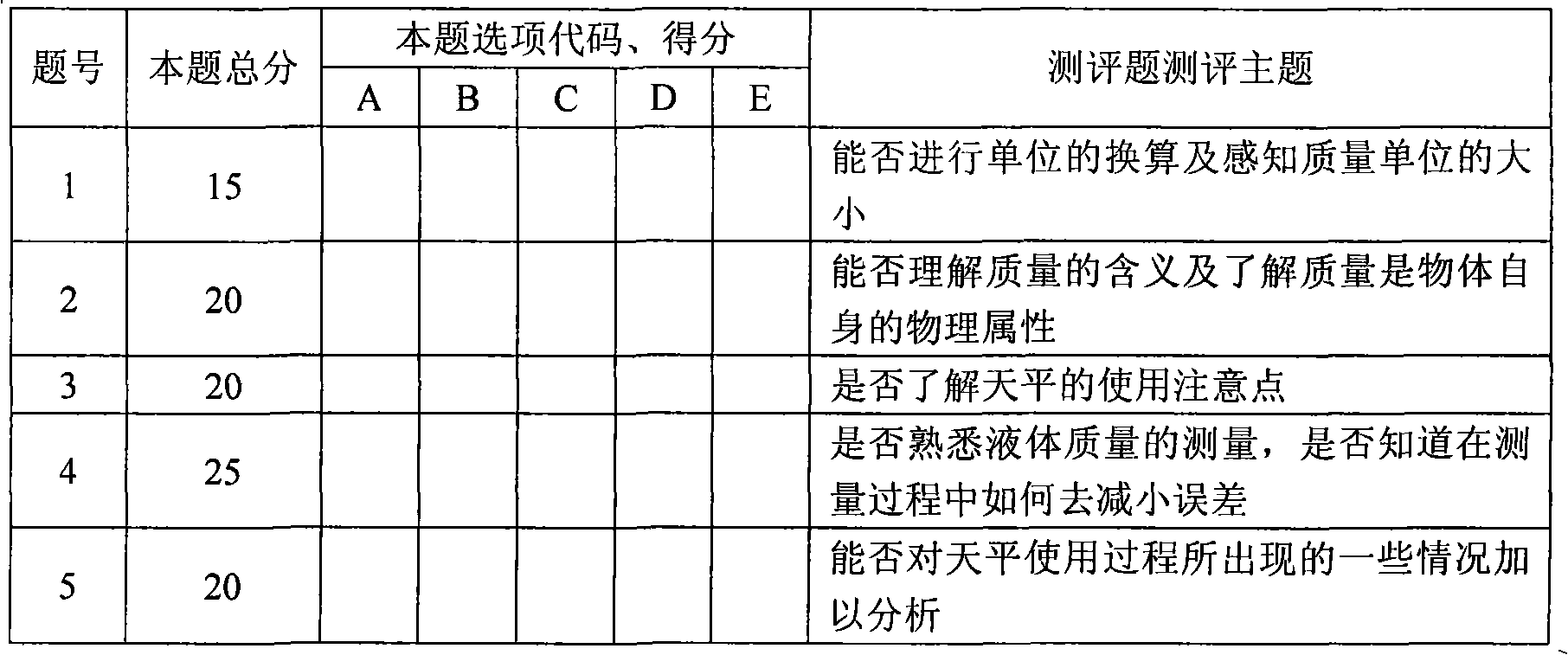 Data conversion design for realizing learning test and evaluation and its uses