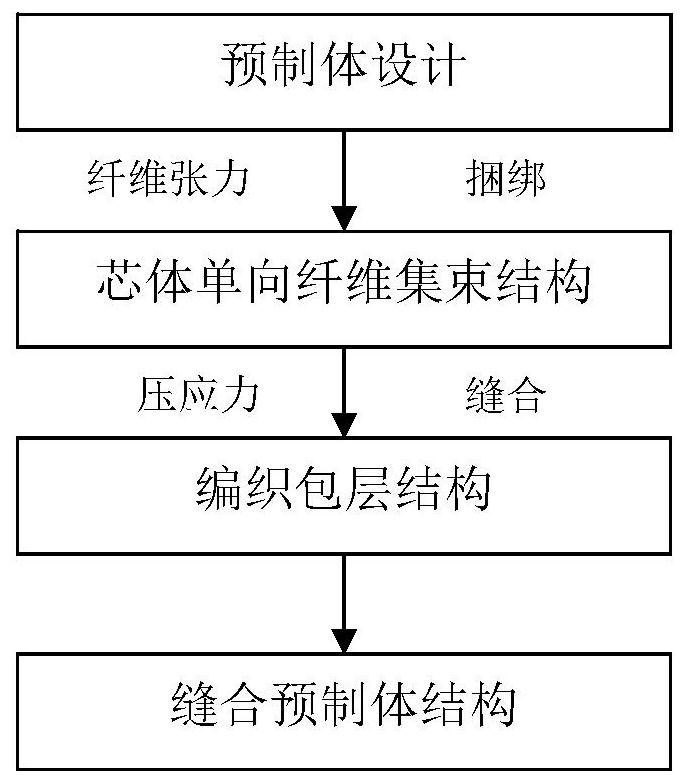 Rod-shaped preform with high length-diameter ratio and preparation method of rod-shaped preform