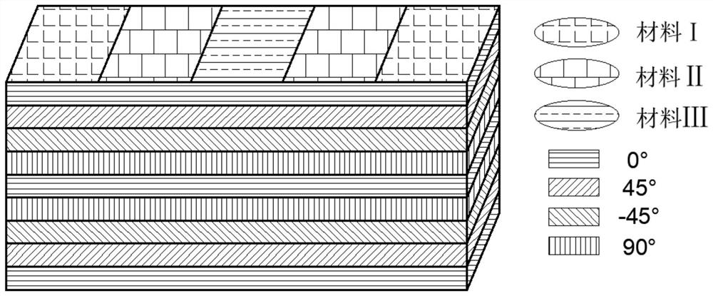 Mixed composite material layering method considering multi-scale uncertainty