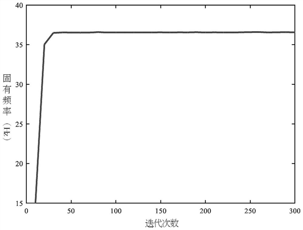 Mixed composite material layering method considering multi-scale uncertainty