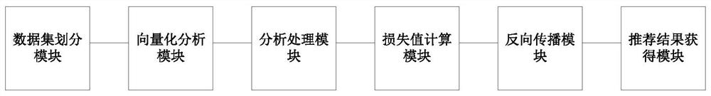 Commodity information recommendation method and device and storage medium