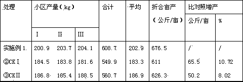 Neutral compound fertilizer and preparation method thereof