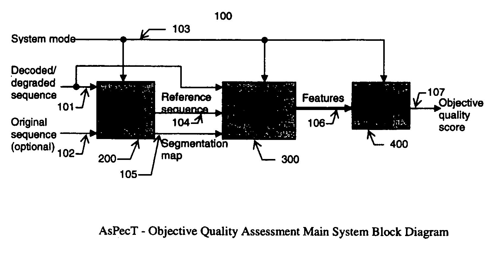 Apparatus and method for objective assessment of DCT-coded video quality with or without an original video sequence