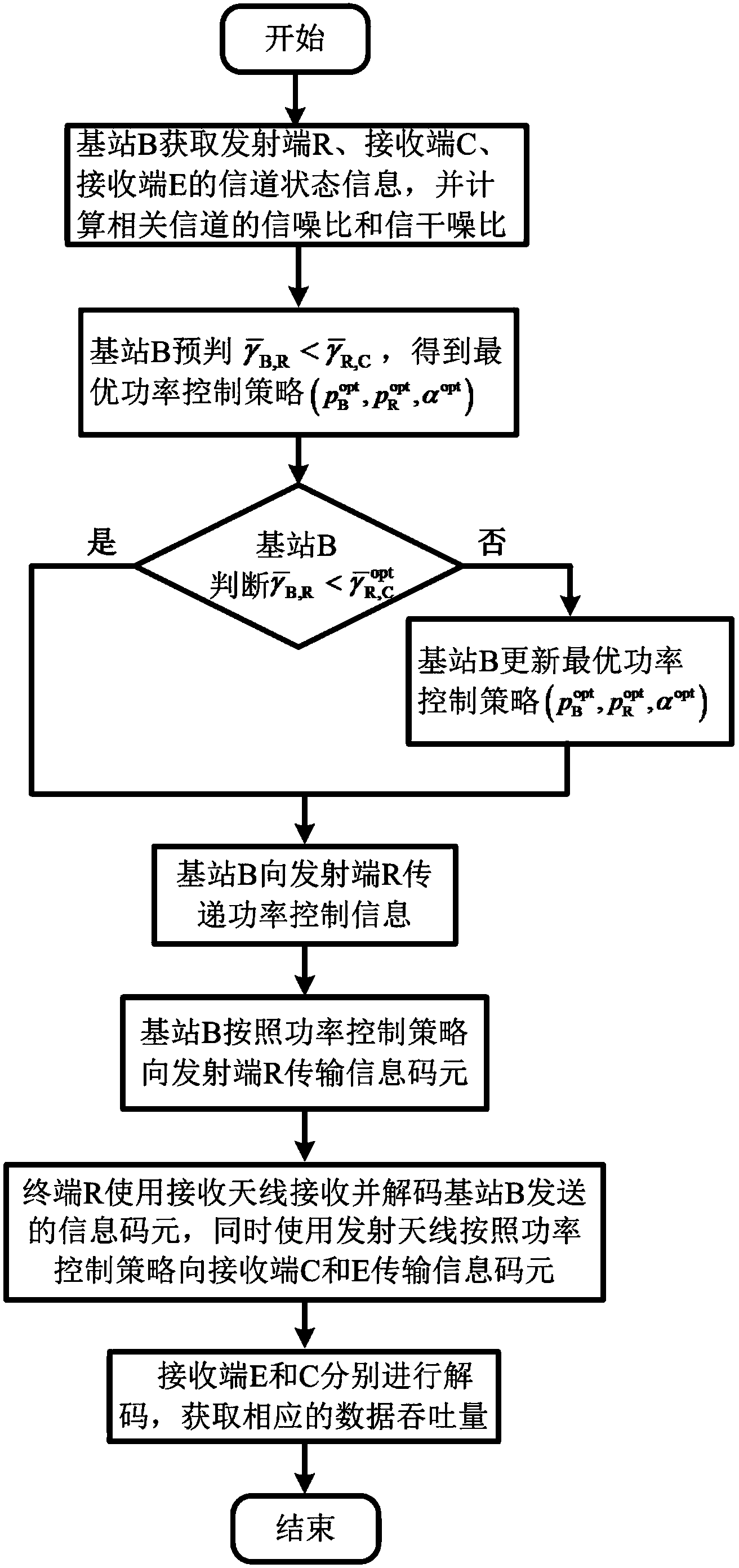 Power control method embedded into D2D cellular network and based on full-duplex relay