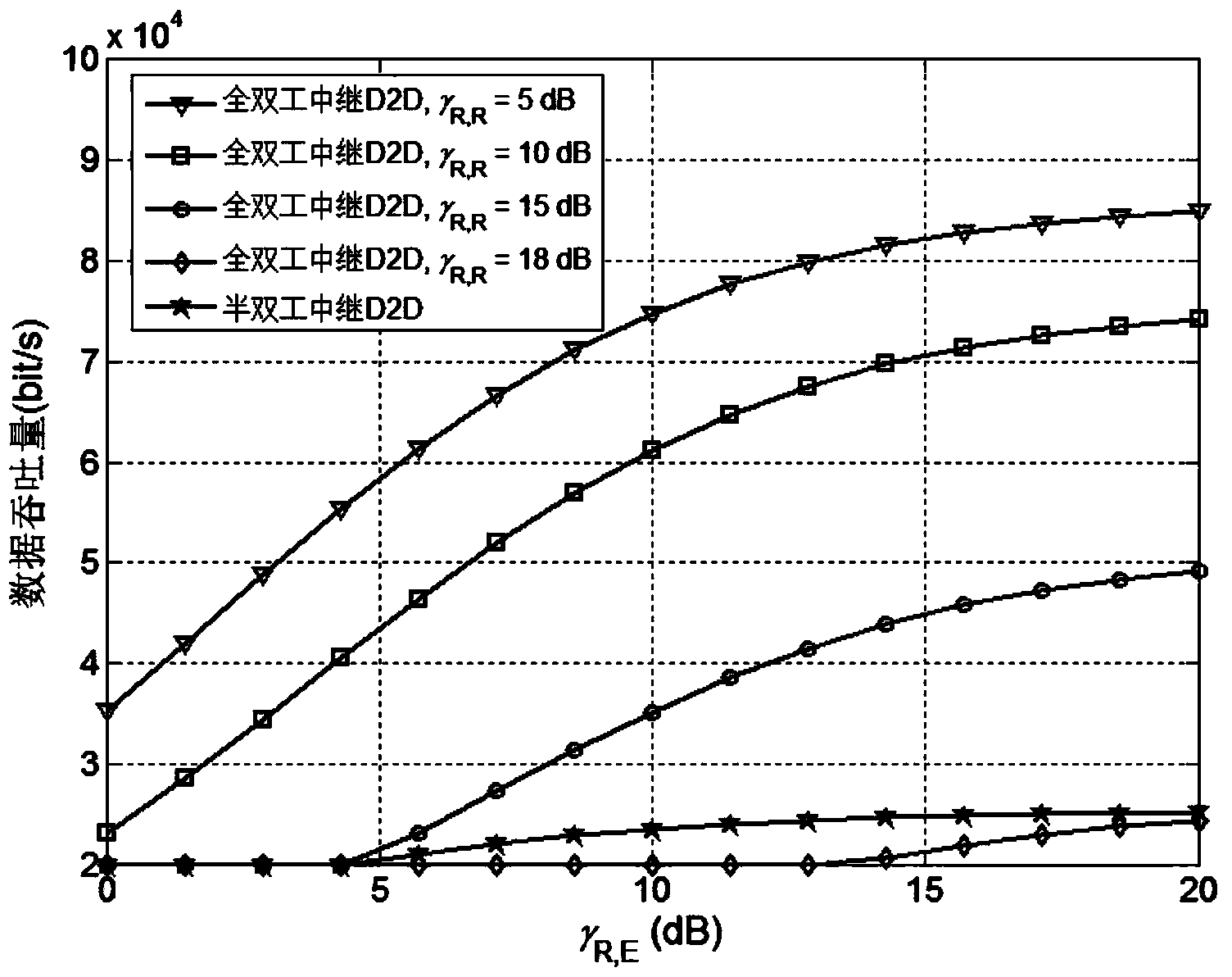 Power control method embedded into D2D cellular network and based on full-duplex relay