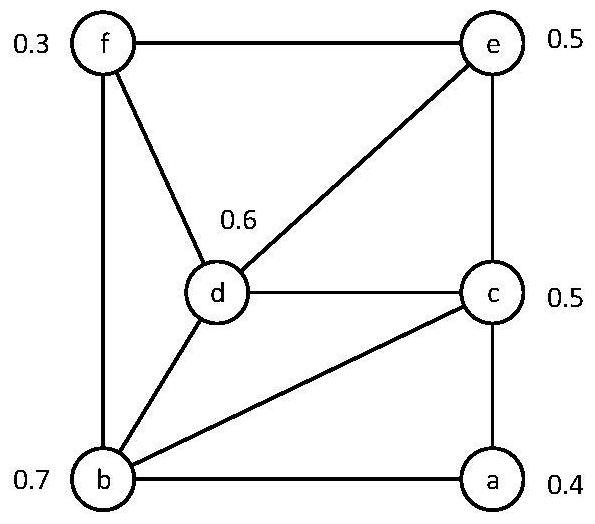 A social network information dissemination method based on the law of forgetting