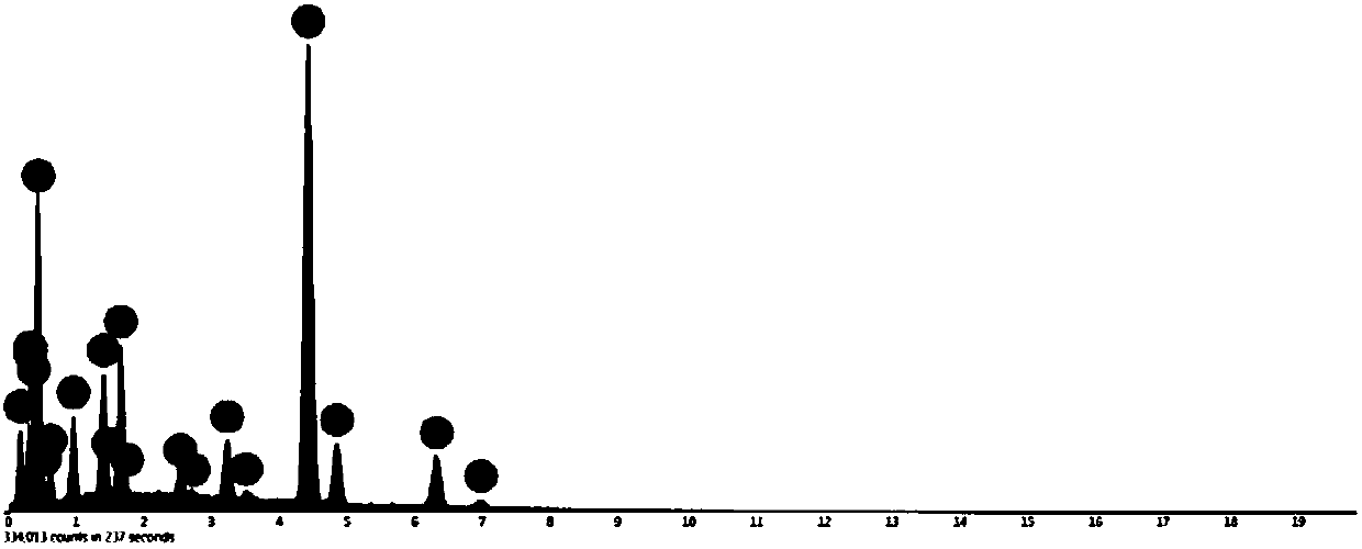 Method for preparing corrosion prevention coating with titanium in blast furnace slag